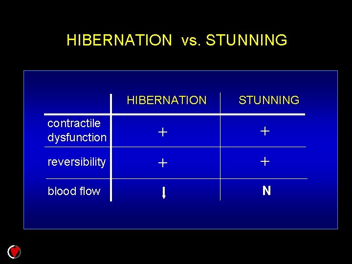 HIBERNATION vs. STUNNING HIBERNATION STUNNING contractile dysfunction + + reversibility + + blood flow