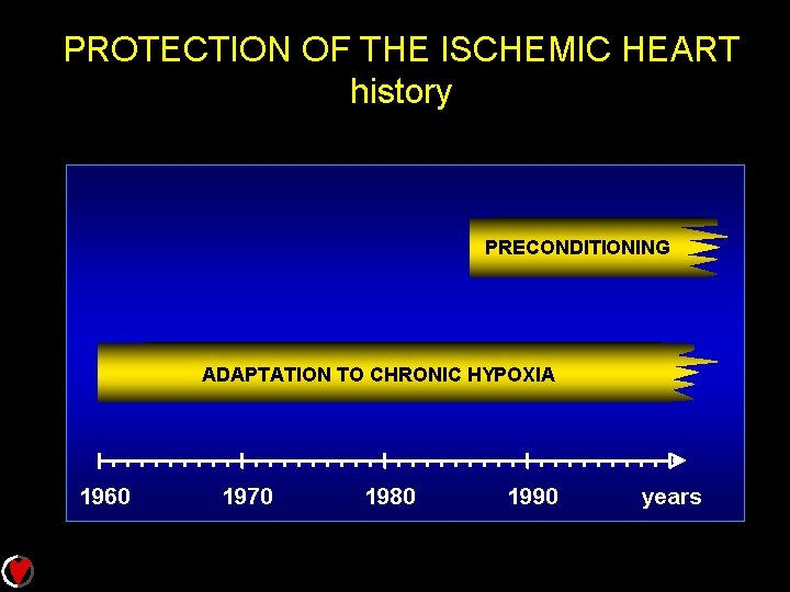 PROTECTION OF THE ISCHEMIC HEART history PRECONDITIONING ADAPTATION TO CHRONIC HYPOXIA 1960 1970 1980