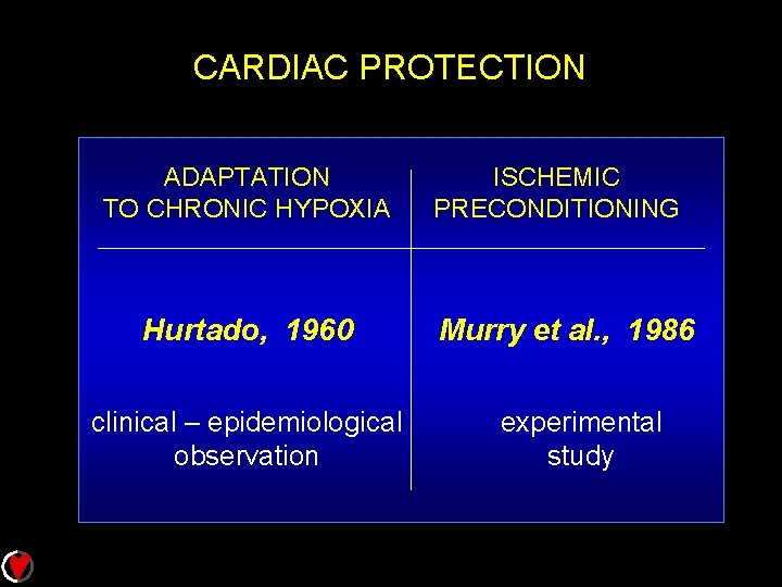 CARDIAC PROTECTION ADAPTATION TO CHRONIC HYPOXIA Hurtado, 1960 clinical – epidemiological observation ISCHEMIC PRECONDITIONING