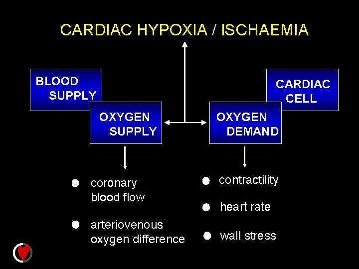 CARDIAC HYPOXIA / ISCHAEMIA BLOOD SUPPLY CARDIAC CELL OXYGEN SUPPLY coronary blood flow arteriovenous