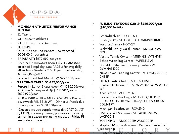  • • • MICHIGAN ATHLETICS PERFORMANCE FUELING 31 Teams 937 Student-Athletes 2 Full