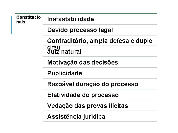 Constitucio nais Inafastabilidade Devido processo legal Contraditório, ampla defesa e duplo grau Juiz natural