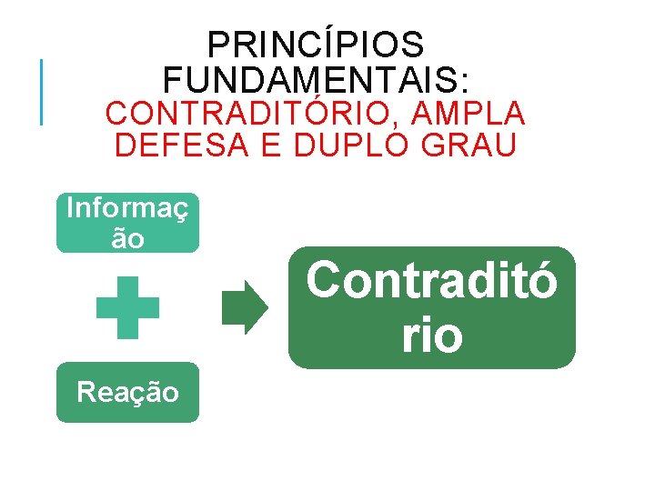 PRINCÍPIOS FUNDAMENTAIS: CONTRADITÓRIO, AMPLA DEFESA E DUPLO GRAU Informaç ão Reação Contraditó rio 