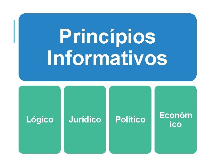 Princípios Informativos Lógico Jurídico Político Econôm ico 