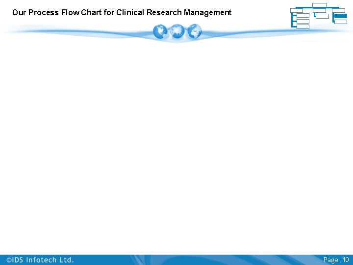 Our Process Flow Chart for Clinical Research Management Page 10 Our Process Flow Chart for Clinical Research Management Page 10