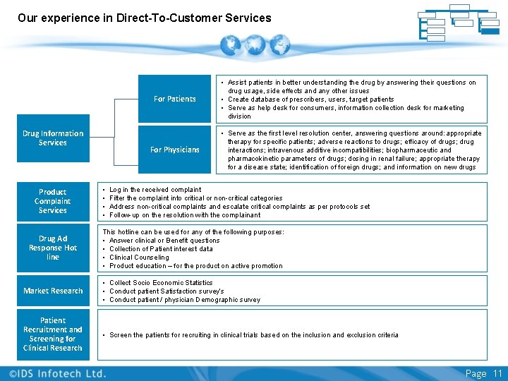 Our experience in Direct-To-Customer Services For Patients Drug Information Services Product Complaint Services Drug Our experience in Direct-To-Customer Services For Patients Drug Information Services Product Complaint Services Drug