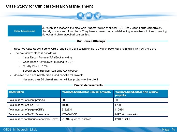 Case Study for Clinical Research Management Client background Our client is a leader in Case Study for Clinical Research Management Client background Our client is a leader in