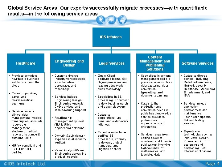 Global Service Areas: Our experts successfully migrate processes—with quantifiable results—in the following service areas Global Service Areas: Our experts successfully migrate processes—with quantifiable results—in the following service areas