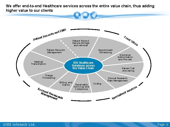 We offer end-to-end Healthcare services across the entire value chain, thus adding higher value We offer end-to-end Healthcare services across the entire value chain, thus adding higher value