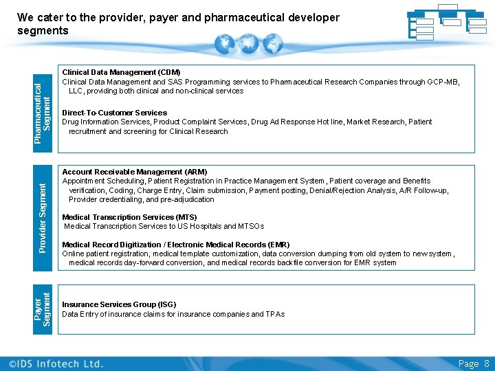 Payer Segment Provider Segment Pharmaceutical Segment We cater to the provider, payer and pharmaceutical Payer Segment Provider Segment Pharmaceutical Segment We cater to the provider, payer and pharmaceutical