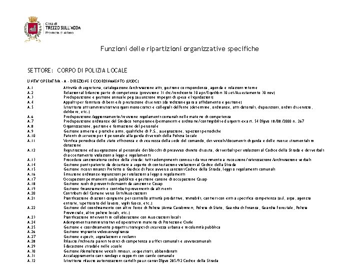 Funzioni delle ripartizioni organizzative specifiche SETTORE: CORPO DI POLIZIA LOCALE UNITA' OPERATIVA - DIREZIONE