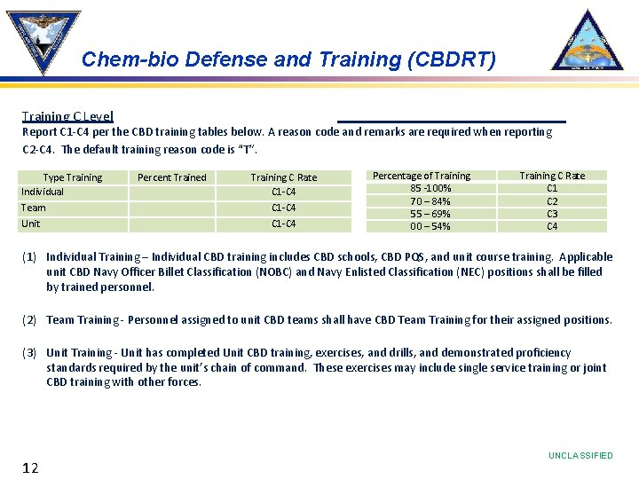 Chem-bio Defense and Training (CBDRT) Training C Level Report C 1 -C 4 per