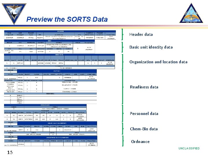 Preview the SORTS Data Header data Basic unit identity data Organization and location data