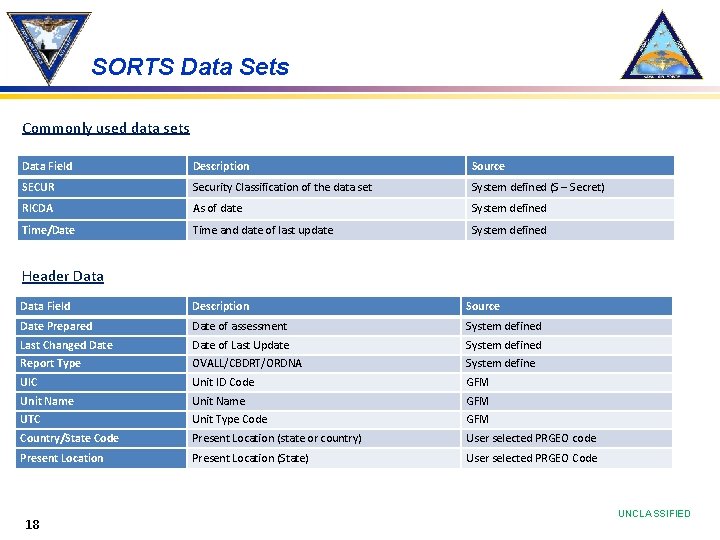 SORTS Data Sets Commonly used data sets Data Field Description Source SECUR Security Classification