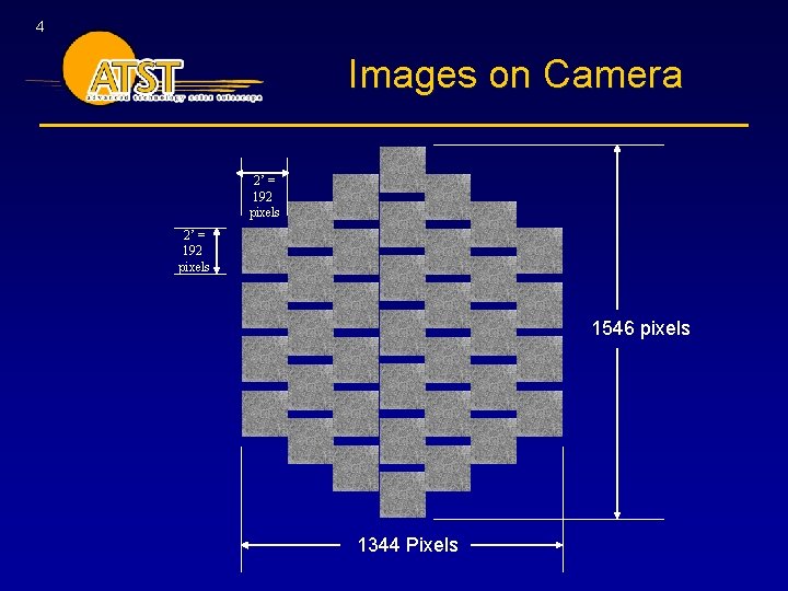 4 Images on Camera 2’ = 192 pixels 1546 pixels 1344 Pixels 