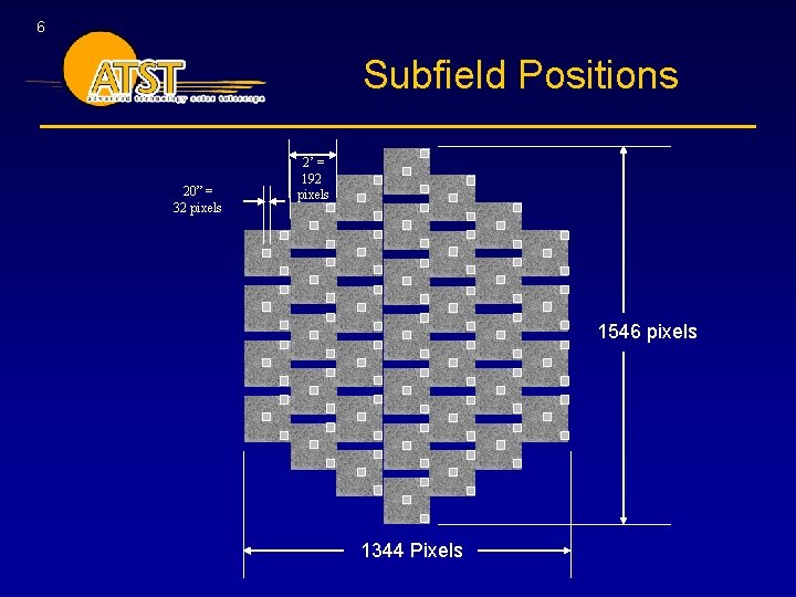 6 Subfield Positions 20” = 32 pixels 2’ = 192 pixels 1546 pixels 1344