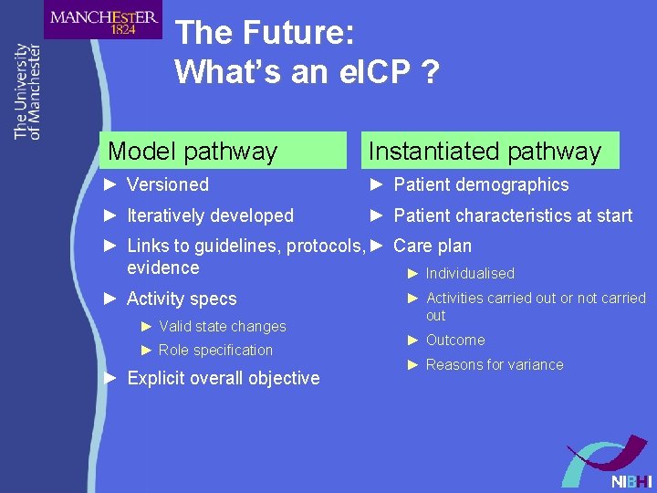 The Future: What’s an e. ICP ? Model pathway Instantiated pathway ► Versioned ►