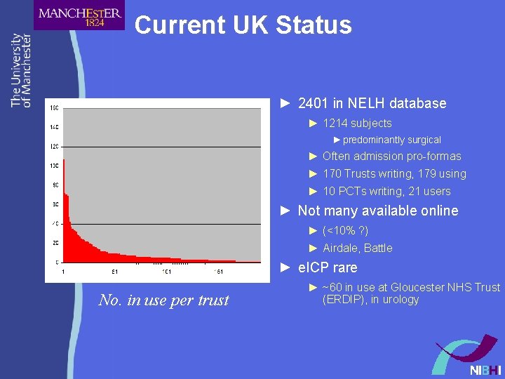 Current UK Status ► 2401 in NELH database ► 1214 subjects ►predominantly surgical ►