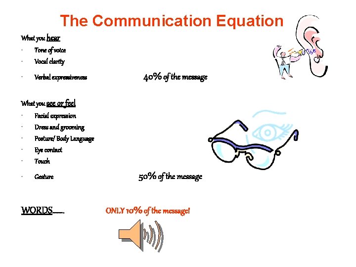 The Communication Equation What you hear • • Tone of voice Vocal clarity •