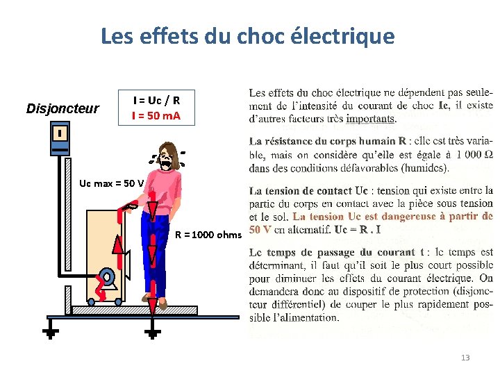 Les effets du choc électrique Disjoncteur I = Uc / R I = 50