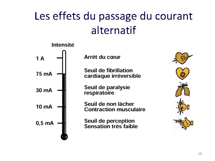 Les effets du passage du courant alternatif 16 