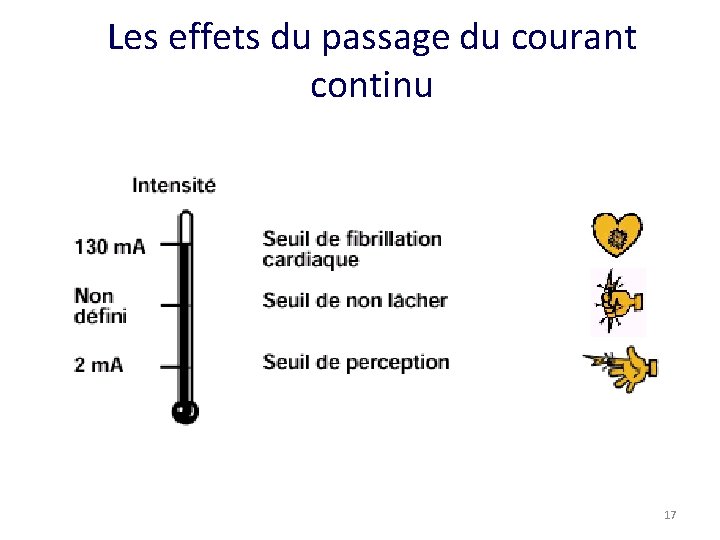 Les effets du passage du courant continu 17 