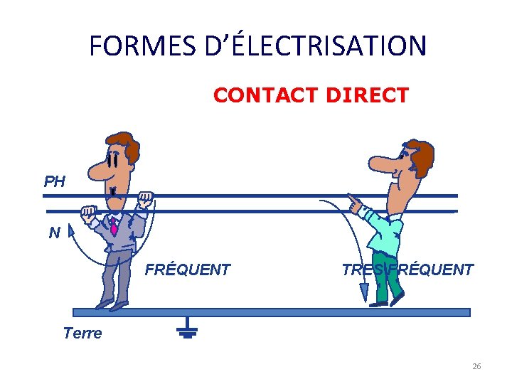 FORMES D’ÉLECTRISATION CONTACT DIRECT PH N FRÉQUENT TRES FRÉQUENT Terre 26 