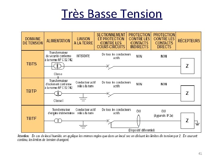 Très Basse Tension 41 