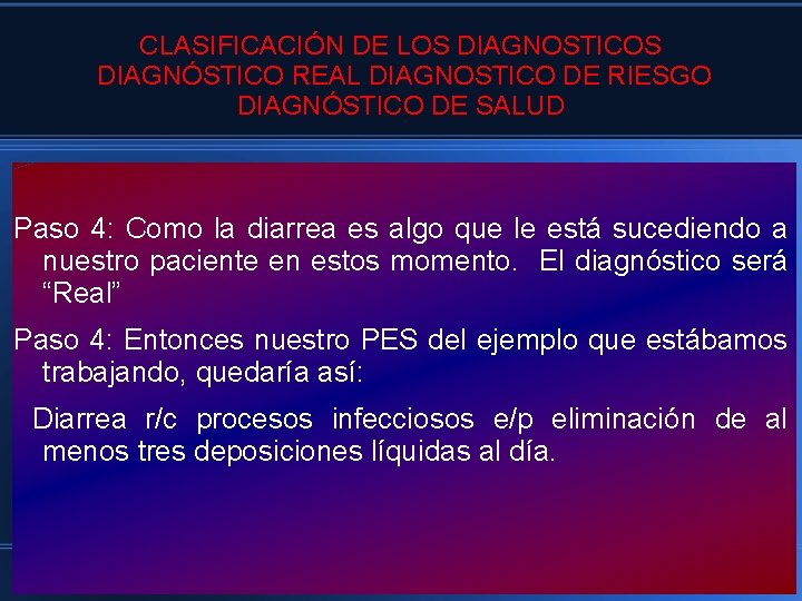 CLASIFICACIÓN DE LOS DIAGNOSTICOS DIAGNÓSTICO REAL DIAGNOSTICO DE RIESGO DIAGNÓSTICO DE SALUD Paso 4: