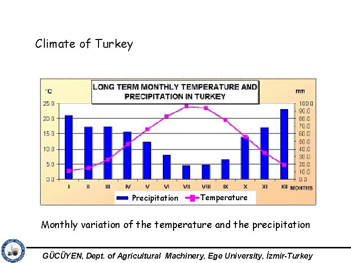 Climate of Turkey Precipitation Temperature Monthly variation of the temperature and the precipitation GÜCÜYEN,