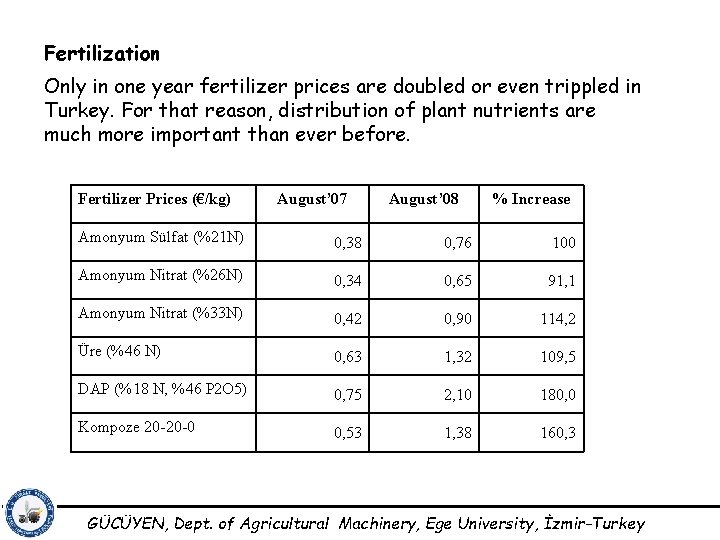Fertilization Only in one year fertilizer prices are doubled or even trippled in Turkey.