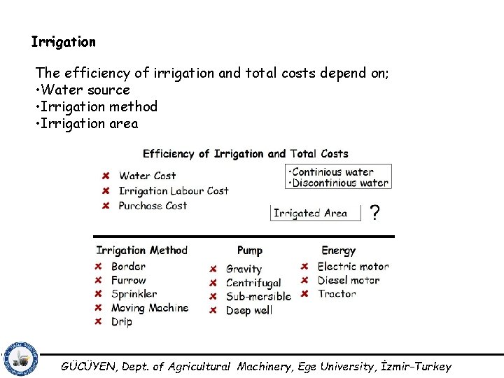 Irrigation The efficiency of irrigation and total costs depend on; • Water source •
