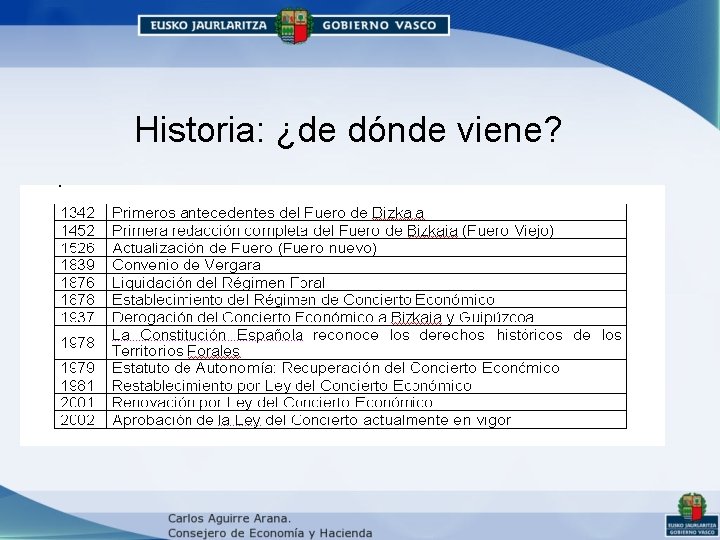 Historia: ¿de dónde viene? Historia: ¿de dónde viene?