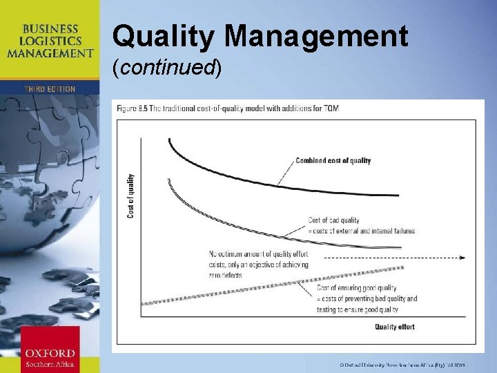 Quality Management (continued) Chapter 11: Strategic Leadership 