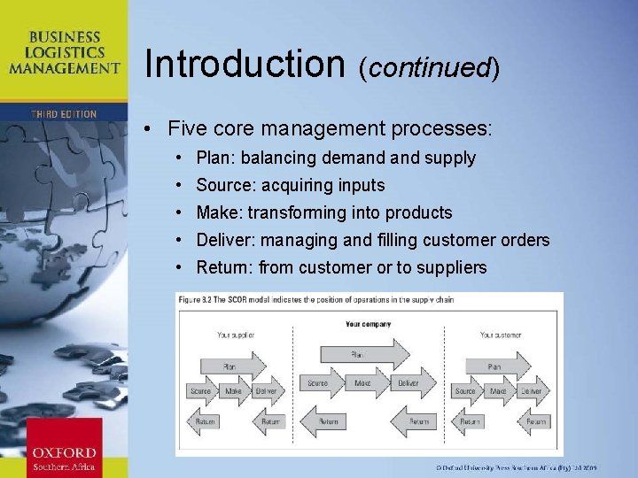 Introduction (continued) • Five core management processes: • Plan: balancing demand supply • Source: