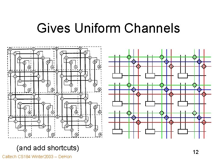 Gives Uniform Channels (and add shortcuts) Caltech CS 184 Winter 2003 -- De. Hon