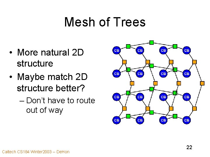 Mesh of Trees • More natural 2 D structure • Maybe match 2 D