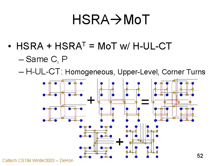 HSRA Mo. T • HSRA + HSRAT = Mo. T w/ H-UL-CT – Same