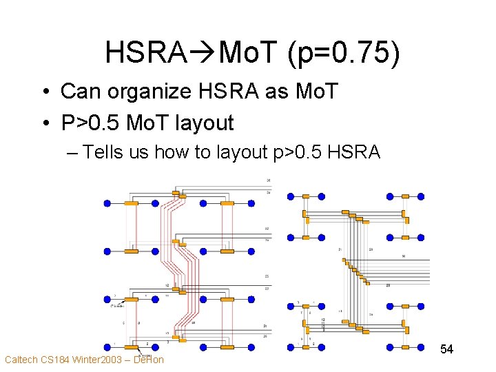 HSRA Mo. T (p=0. 75) • Can organize HSRA as Mo. T • P>0.