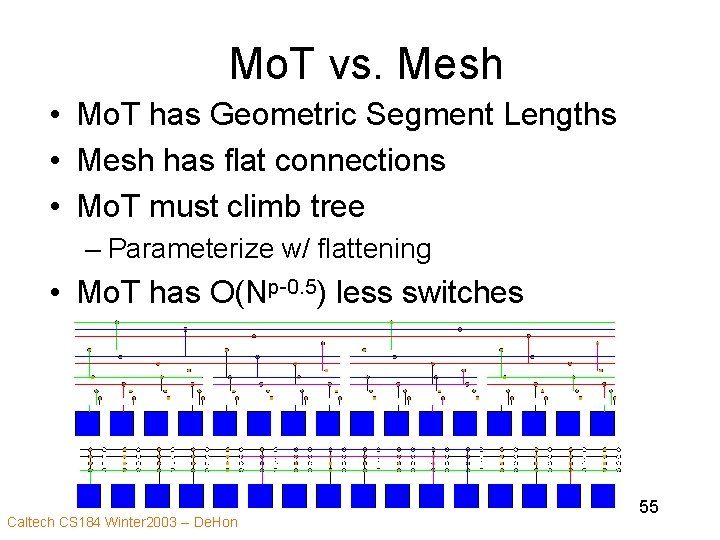 Mo. T vs. Mesh • Mo. T has Geometric Segment Lengths • Mesh has