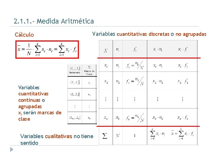 2. 1. 1. - Medida Aritmética Cálculo Variables cuantitativas discretas o no agrupadas Variables