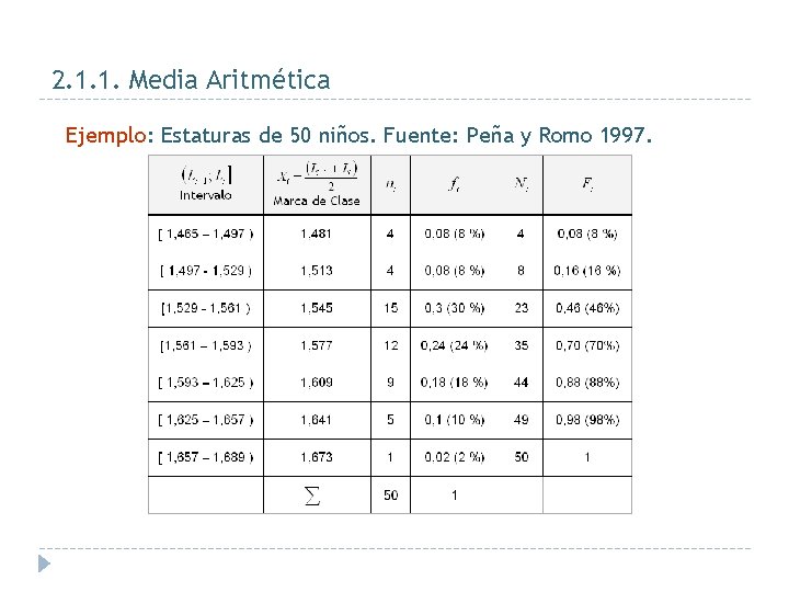 2. 1. 1. Media Aritmética Ejemplo: Estaturas de 50 niños. Fuente: Peña y Romo
