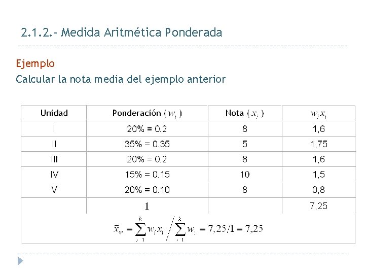 2. 1. 2. - Medida Aritmética Ponderada Ejemplo Calcular la nota media del ejemplo