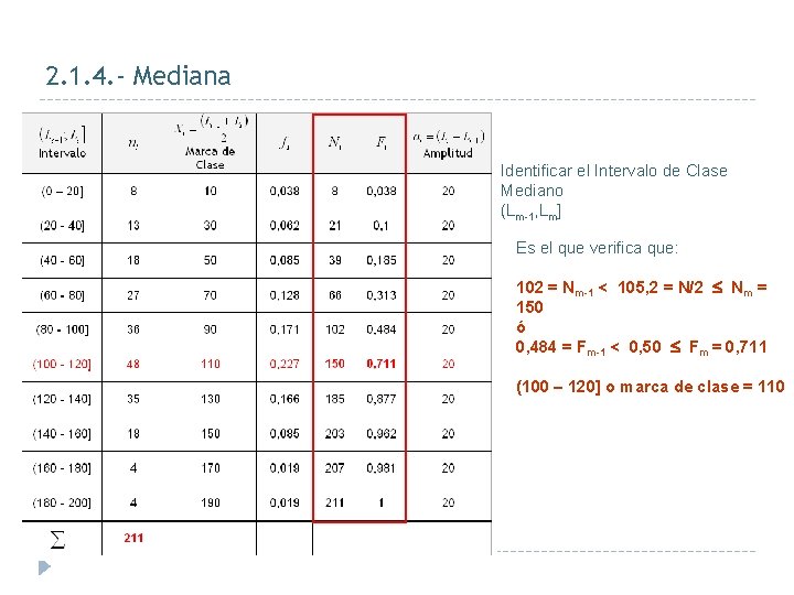 2. 1. 4. - Mediana Identificar el Intervalo de Clase Mediano (Lm-1, Lm] Es