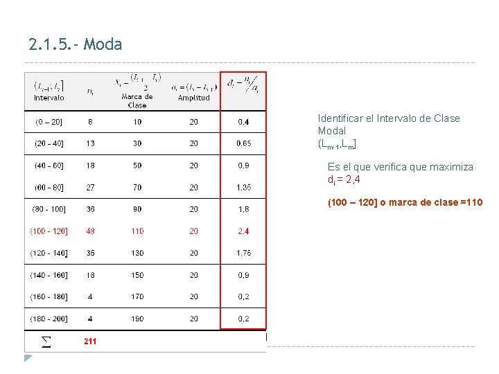 2. 1. 5. - Moda Identificar el Intervalo de Clase Modal (Lm-1, Lm] Es