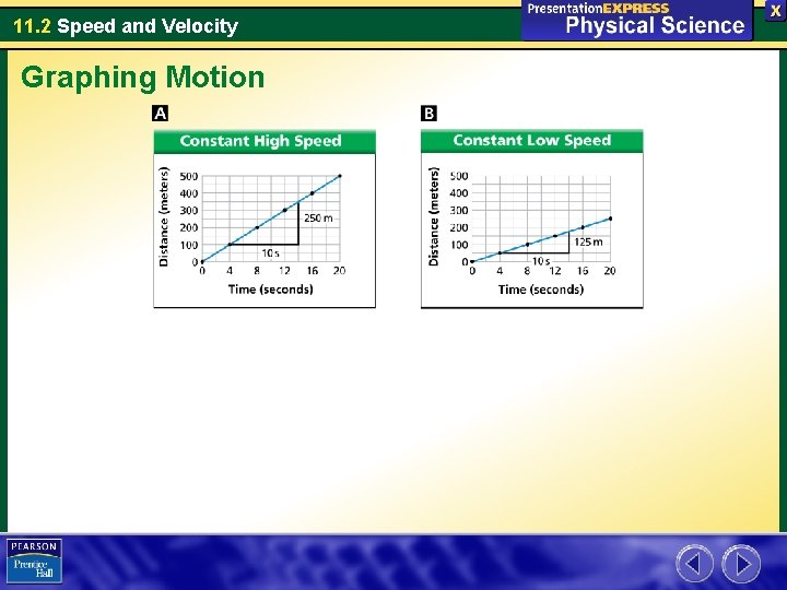 11. 2 Speed and Velocity Graphing Motion 