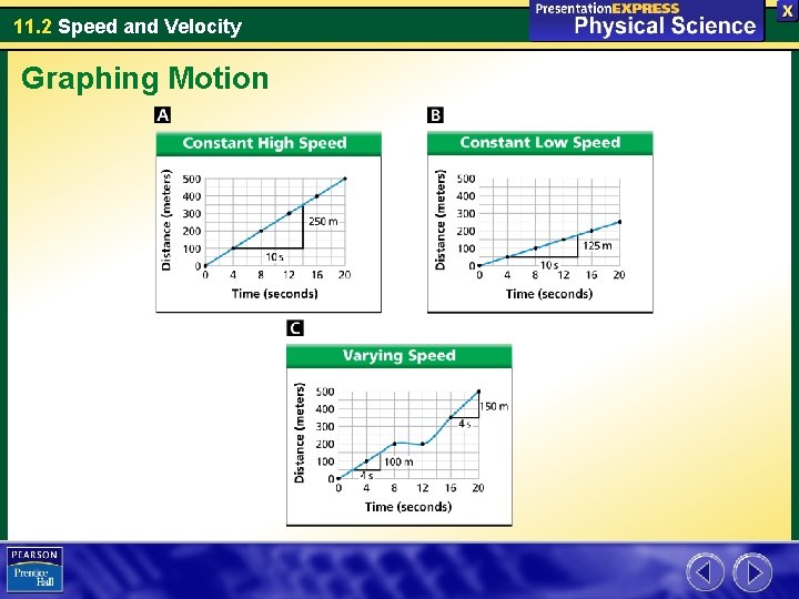 11. 2 Speed and Velocity Graphing Motion 