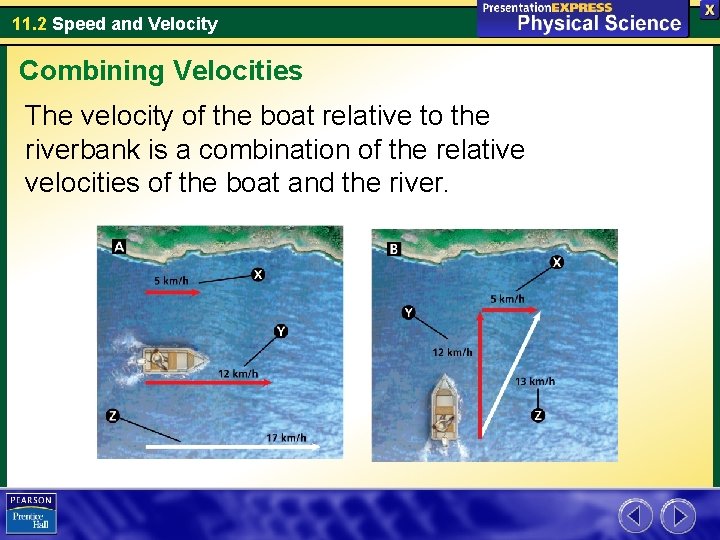 11. 2 Speed and Velocity Combining Velocities The velocity of the boat relative to