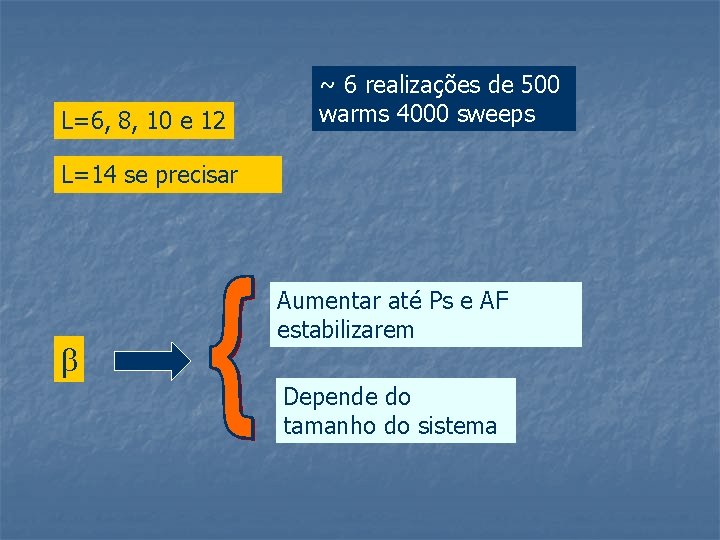 L=6, 8, 10 e 12 ~ 6 realizações de 500 warms 4000 sweeps L=14