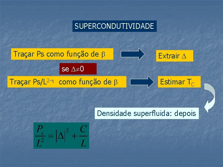 SUPERCONDUTIVIDADE Traçar Ps como função de Extrair se 0 Traçar Ps/L 2 - como